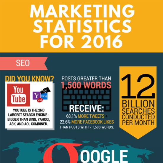 marketing statistics 2016