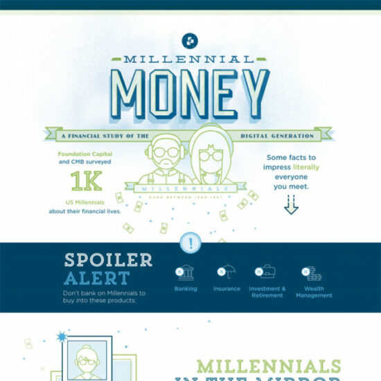millennial money back in school back in debt