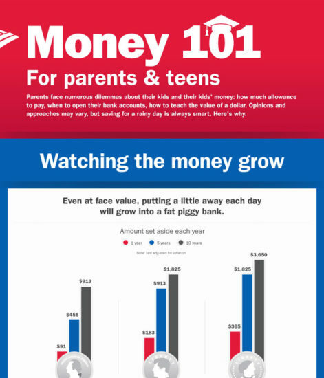 money tips teens
