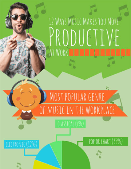 music productive work infographic