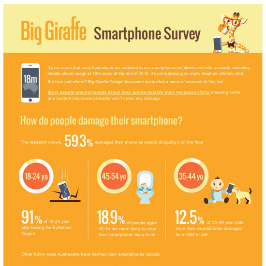 people damage smartphone infographic
