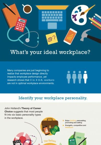 perfect workplace infographic