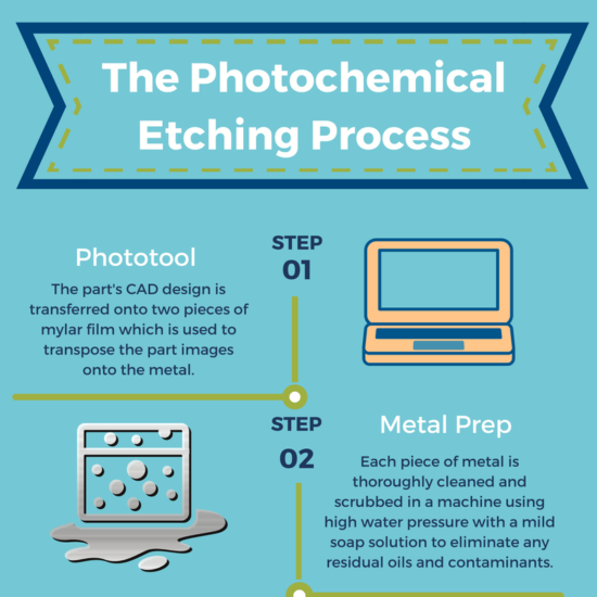 photochemical etching process infographic