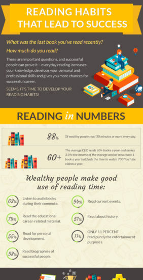 reading habits lead success
