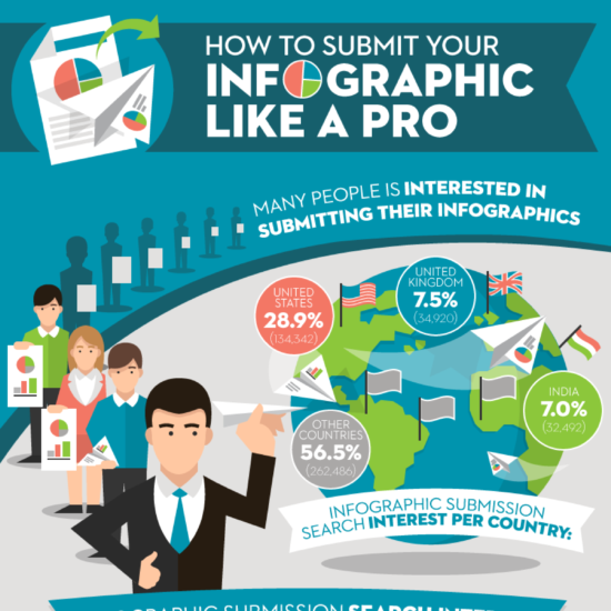 why infographics get rejected