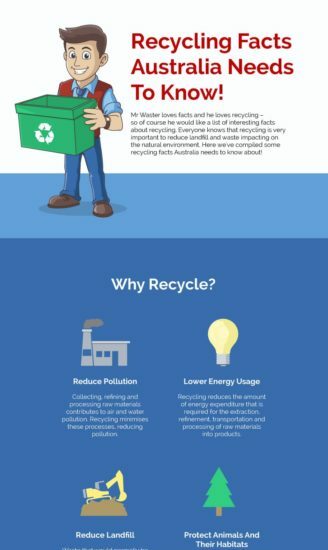 recycling facts australian