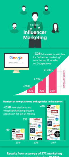 rise influencer marketing infographic