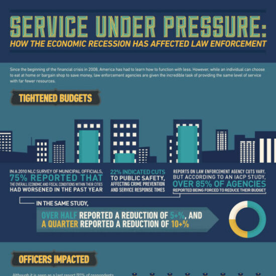 service under pressure
