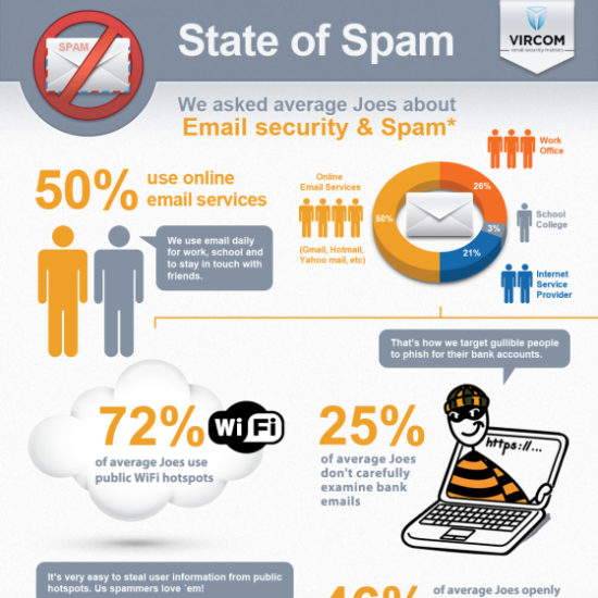 state of spam vircom blog