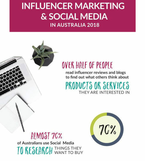statistics influencer marketing australia infographic