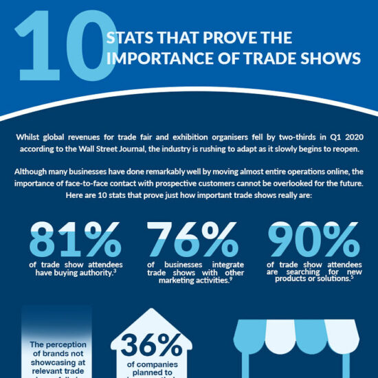 the importance trade shows infographic