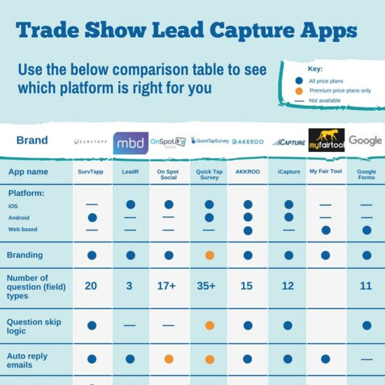 trade show lead capture apps infographic