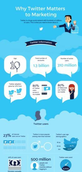 twitter digital marketing