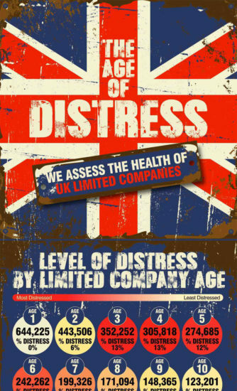 uk company distress q1 2020 infographic