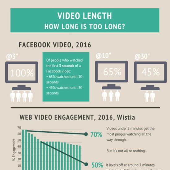 video length how long is too long infographic