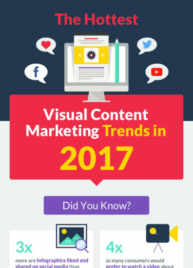 visual content marketing trends infographic