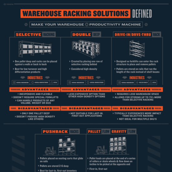 warehouse rack storage solutions