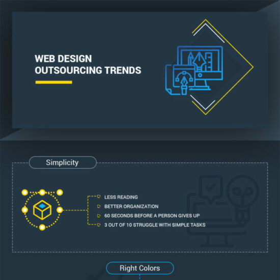 web design outsourcing trends infographic