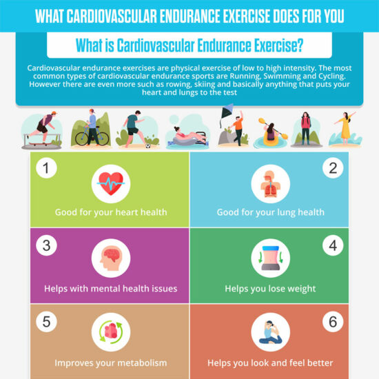what cardiovascular exercise can do for you infographic