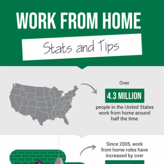 work from home stats and tips infographic